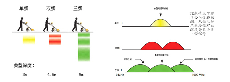 三倍步進(jìn)雷達(dá),脈沖雷達(dá),步進(jìn)頻率雷達(dá)