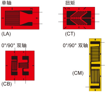 傳感器專(zhuān)用應(yīng)變片 型式