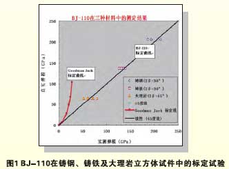 孔內(nèi)彈模測定器,鉆孔彈模儀,鉆孔彈模測定儀