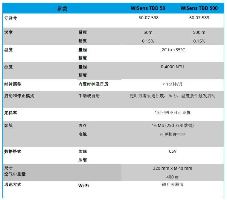 WiSens TBD 濁度，溫度和水深測(cè)量自容式儀器