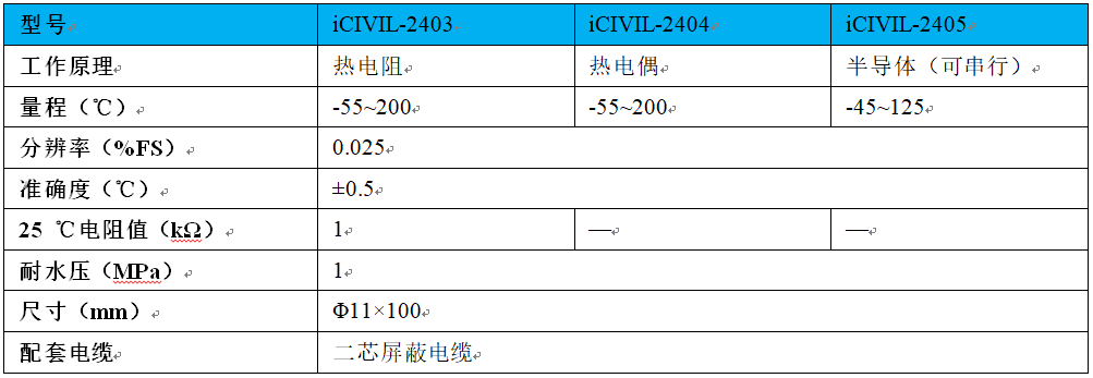 大壩溫度計,混凝土壩體溫度計,路面結(jié)冰溫度計