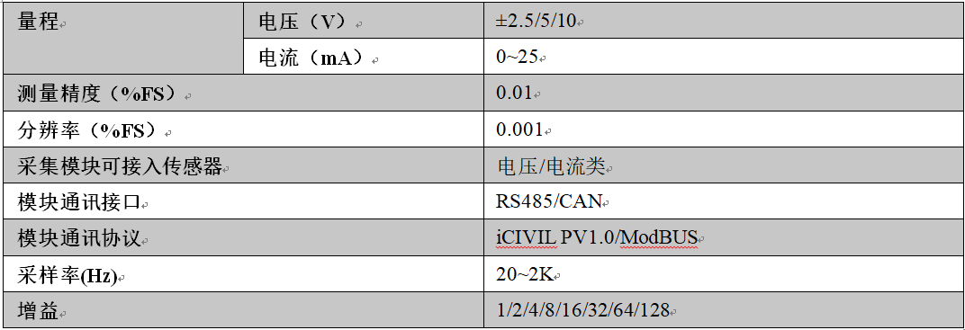 多功能組合采集儀,多功能數(shù)據(jù)采集儀,多功能采集儀