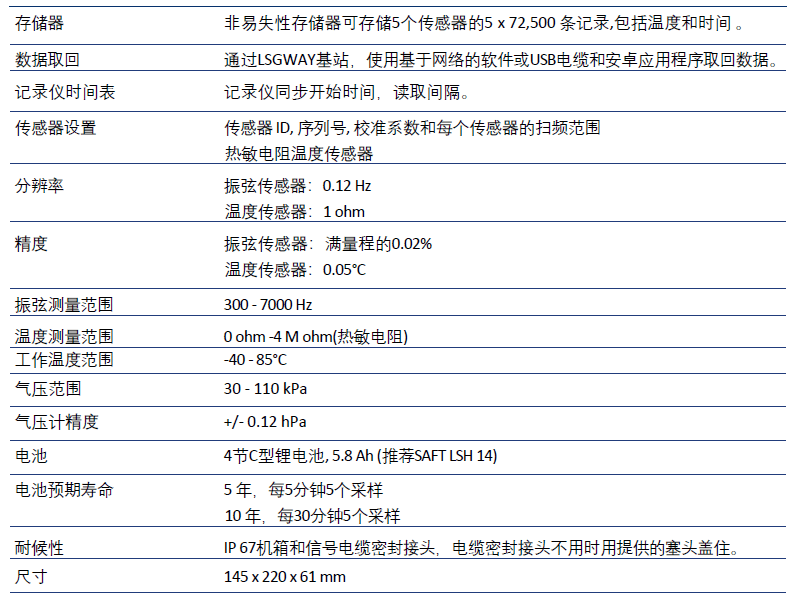 LSVW5,無(wú)線振弦數(shù)據(jù)記錄儀