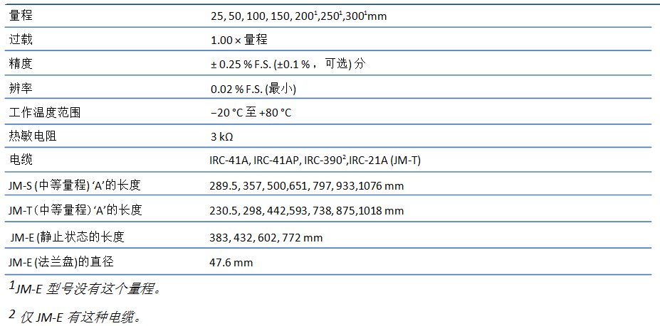 振弦測(cè)縫計(jì),表面測(cè)縫計(jì),測(cè)縫計(jì),位移計(jì),振弦式測(cè)縫計(jì),振弦式位移計(jì),表面式測(cè)縫計(jì),表面式位移計(jì)