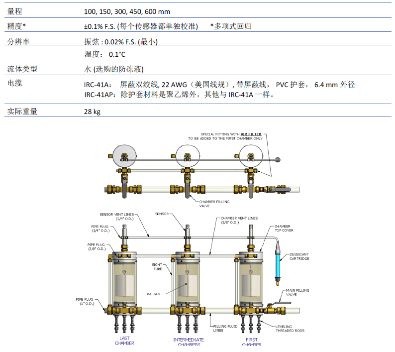 沉降計,土體沉降計,路基沉降計,多點沉降計,靜力水準儀,振弦式沉降計,振弦式靜力水準儀,沉降監(jiān)測,多點沉降監(jiān)測,相對沉降監(jiān)測