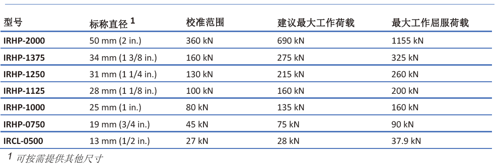 鋼筋計,鋼筋測力計,鋼筋傳感器,振弦式鋼筋計,錨桿計,姊妹桿,鋼筋應變計