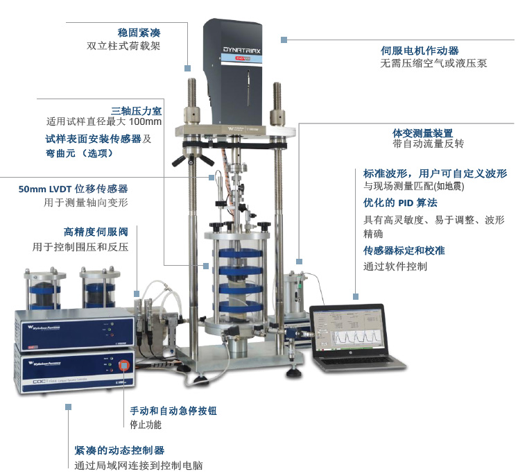 動三軸,動三軸儀,動態(tài)三軸,全自動動三軸,Dynatriax-EmS ,動三軸測試儀器設(shè)備,動三軸測驗多少錢,動三軸測試系統(tǒng)