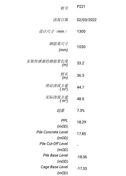 墻體信息,熱法樁身完整性測(cè)試