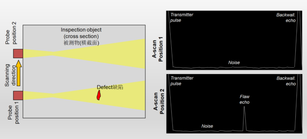 超聲波反射示意圖