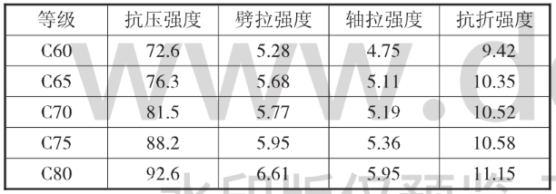 軸心抗拉強度