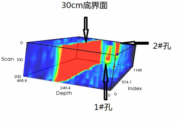 混凝土模型孔洞3D成像,混凝土超聲波三維成像儀