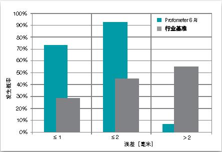 鋼筋定位檢測(cè)儀,鋼筋分布掃描儀,鋼筋成像掃描儀,混凝土鋼筋定位掃描儀