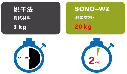 水灰比分析儀,混凝土水灰比分析儀,水灰比測定儀