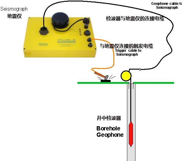 地震儀,測井儀器,地震監(jiān)測系統(tǒng)