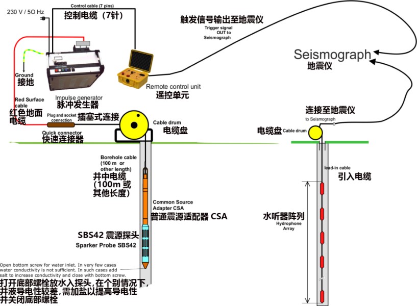 跨孔成像,跨孔地震成像,波速測試系統(tǒng)