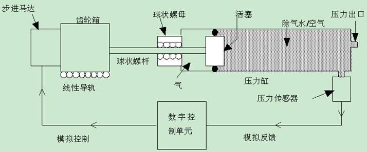 應力路徑三軸,應力路徑三軸儀,應力路徑三軸試驗,靜三軸儀,三軸試驗儀器設備,標準靜三軸試驗儀,STDTTS