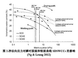 一維土柱儀,土體一維瞬時(shí)滲透系數(shù)測試儀,一維土柱,土體一維瞬時(shí)滲透儀