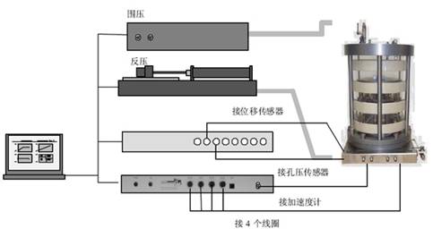 共振柱,RCA共振柱,共振柱試驗(yàn),共振柱測試系統(tǒng),共振柱試驗(yàn)機(jī)