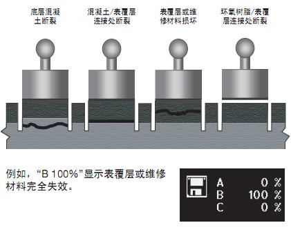 失效模式報告